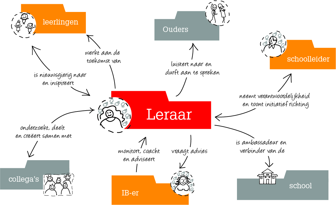 Wereldkidz Bestuur Gt Werken Bij Wereldkidz Gt Leraar
