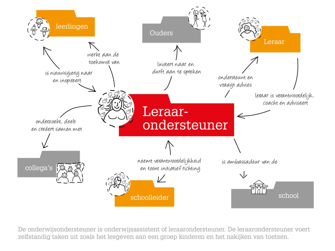 Mag Een Leraarondersteuner Zelfstandig Voor De Klas