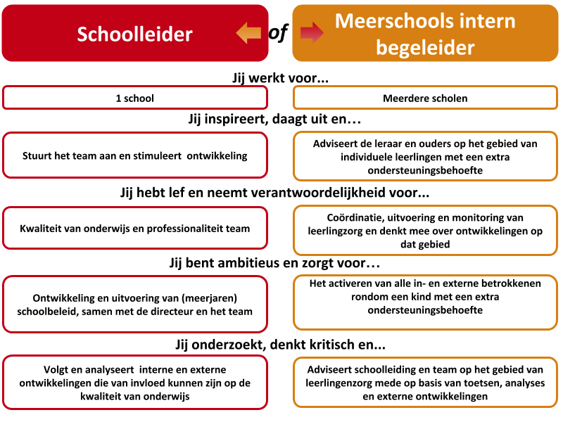 Wereldkidz Bestuur Gt Werken Bij Wereldkidz Gt Schoolleider